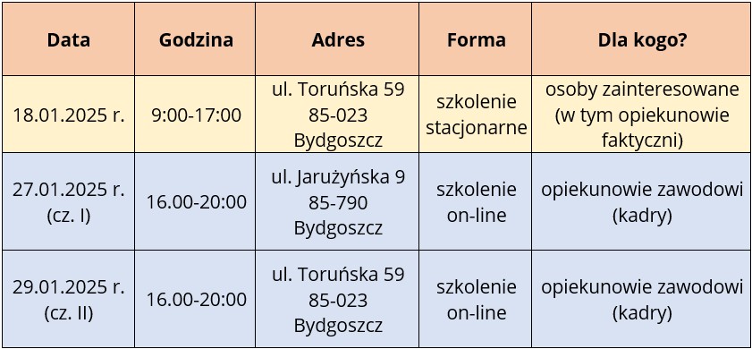 tabelka z wykazem i teminami szkoleń