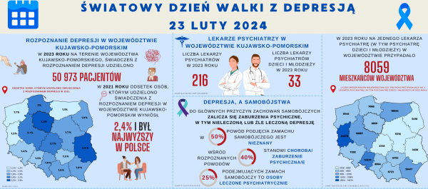 Infografika dane statystyki depresja